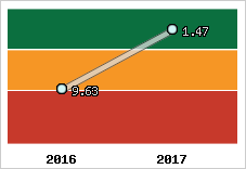 Capacité de remboursement