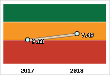 Capacité de remboursement