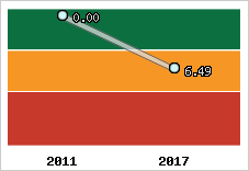 Capacité de remboursement