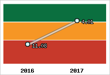 Capacité de remboursement