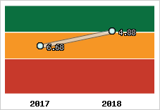 Capacité de remboursement