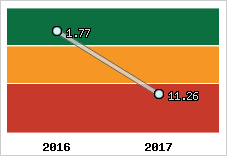 Capacité de remboursement