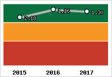 Capacité de remboursement