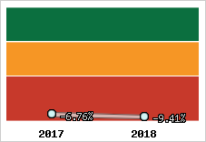 Rentabilité de l'exploitation