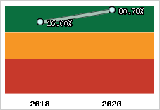 Capacité d'autofinancement