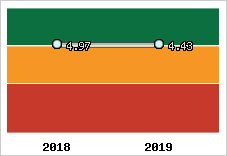 Capacité de remboursement