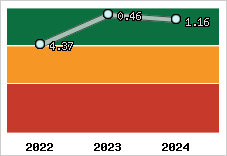 Capacité de remboursement