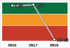 Capacité de remboursement