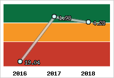 Capacité de remboursement