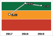 Capacité de remboursement