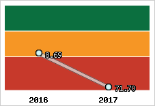 Capacité de remboursement