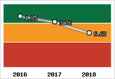 Capacité de remboursement