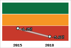 Capacité d'autofinancement