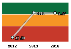 Capacité de remboursement