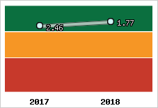 Capacité de remboursement