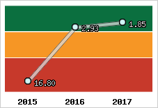 Capacité de remboursement