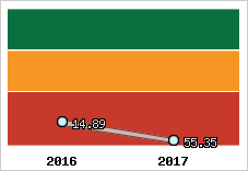 Capacité de remboursement
