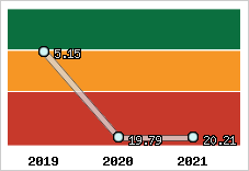 Capacité de remboursement