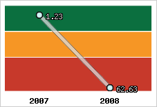 Capacité de remboursement