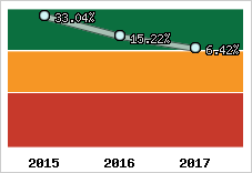 Capacité d'autofinancement