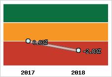 Capacité d'autofinancement