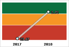 Capacité de remboursement
