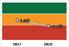 Capacité d'autofinancement