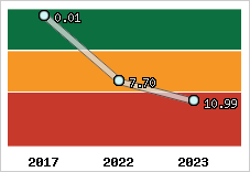 Capacité de remboursement