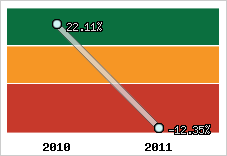 Rentabilité de l'exploitation