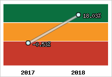Capacité d'autofinancement