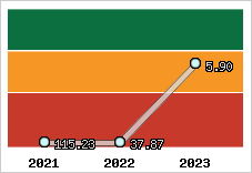 Capacité de remboursement