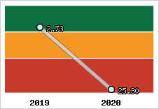 Capacité de remboursement