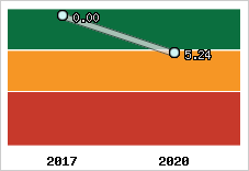 Capacité de remboursement