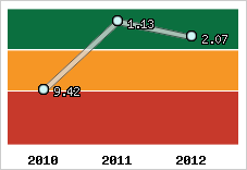 Capacité de remboursement