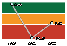 Capacité de remboursement