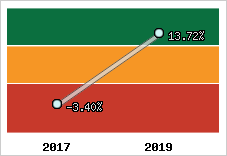 Capacité d'autofinancement