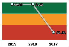 Capacité de remboursement