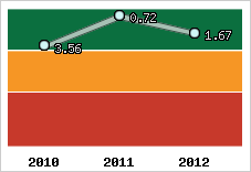 Capacité de remboursement