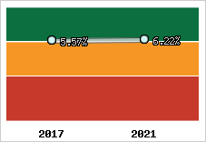 Capacité d'autofinancement