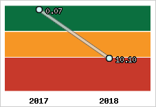 Capacité de remboursement