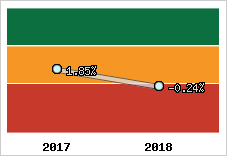 Capacité d'autofinancement