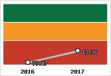 Capacité de remboursement