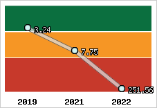 Capacité de remboursement
