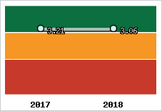 Capacité de remboursement