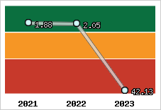 Capacité de remboursement