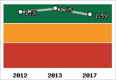 Capacité de remboursement