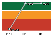 Capacité de remboursement