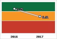 Capacité de remboursement