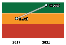 Capacité d'autofinancement