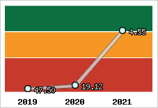 Capacité de remboursement